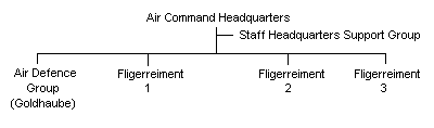 Austrian Air Force Command Outline Organisation Diagram