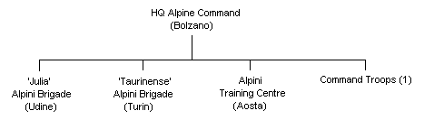 HQ Alpine Command