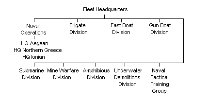 Hellenic Fleet Headquarters Outline Structure