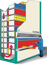 The Hänel Rotomat Storage Carousel is a computer controlled automated rack of shelves (Paternoster) that stores and retrieves items at the command of the user. 