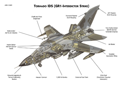 Tornado GR1 cutaway