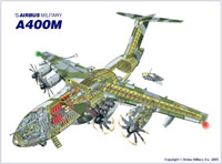 Cutaway diagram of the Future Transport aircraft for the RAF the A400m built by Airbus Military (Previously Future Large Aircraft - FLA)